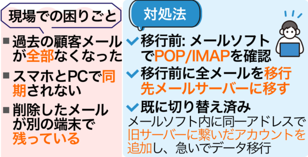1. POPだと思ったらIMAPだった