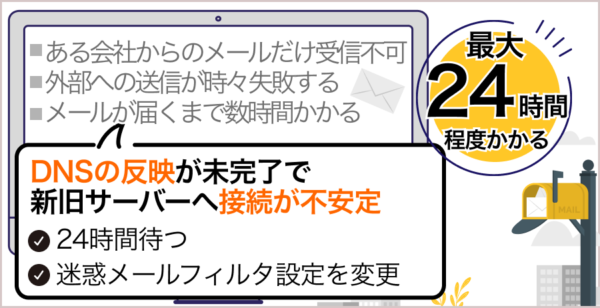 4. 送受信が不安定になる