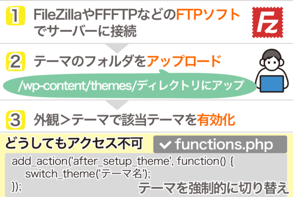 FTPから直接テーマを変更する方法