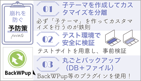 表示崩れを防ぐための事前準備について
