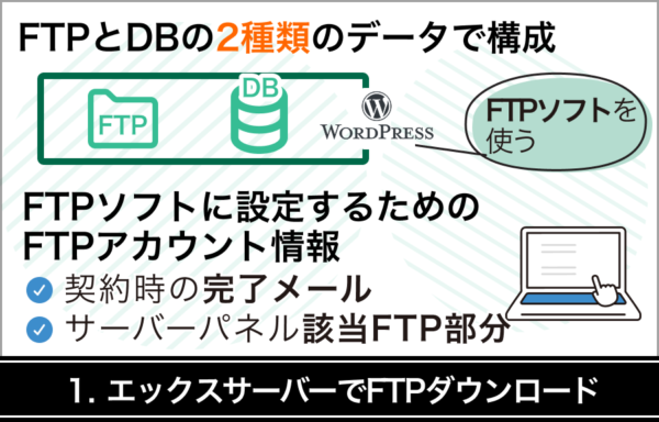 STEP1：エックスサーバーでFTPダウンロード