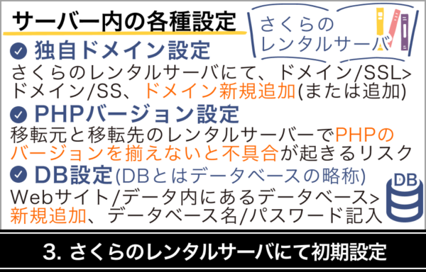 STEP3：さくらのレンタルサーバにて初期設定