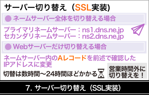 STEP7：サーバー切り替え（SSL実装）