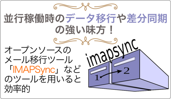 並行稼働を助けるツール