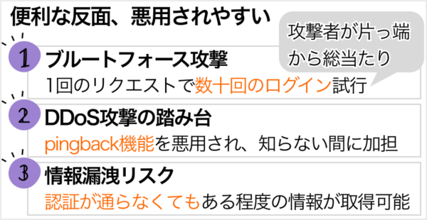 XML-RPCを利用した脆弱性の攻撃