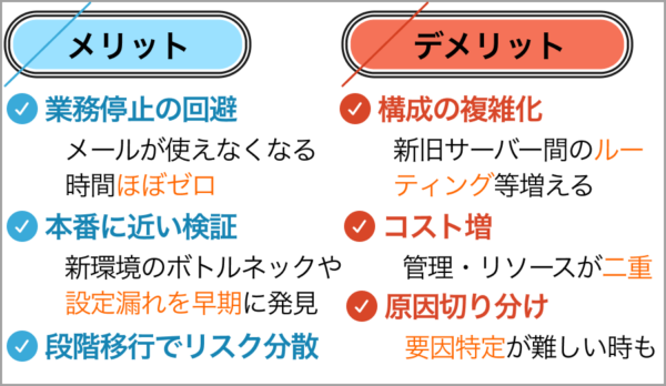並行稼働のメリットとデメリット