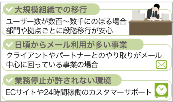 並行稼働が必要になるケース