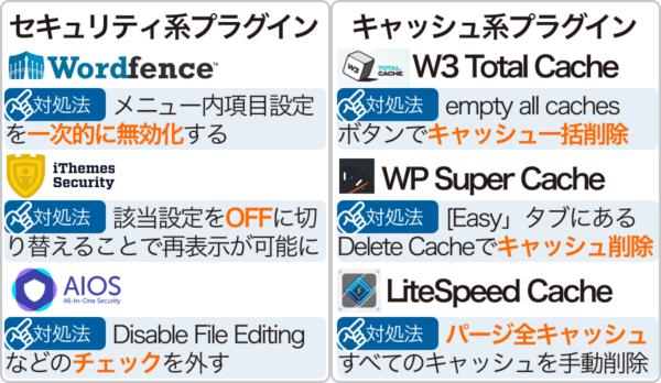 プラグインが編集を妨げている可能性