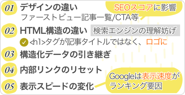 テーマ変更時のSEO引き継ぎチェックリスト