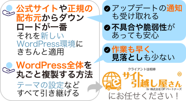テーマコピーはあくまで最後の手段