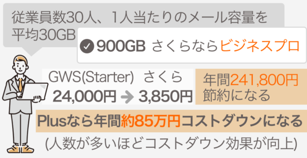 コストダウン試算：どれくらい下がる？
