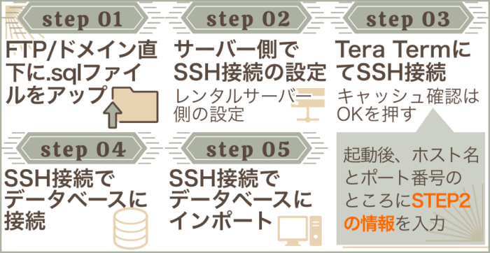 SSHでのDBインポートに作業手順