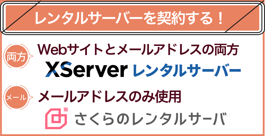 STEP2：レンタルサーバーの契約