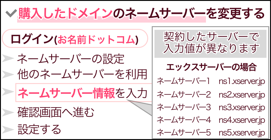 STEP3：ネームサーバーの変更を行う