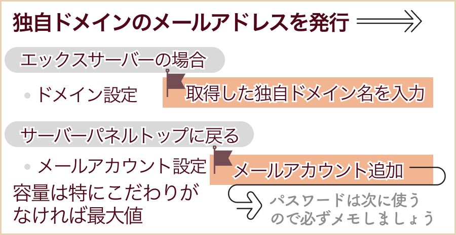 STEP4：メールアドレスの発行