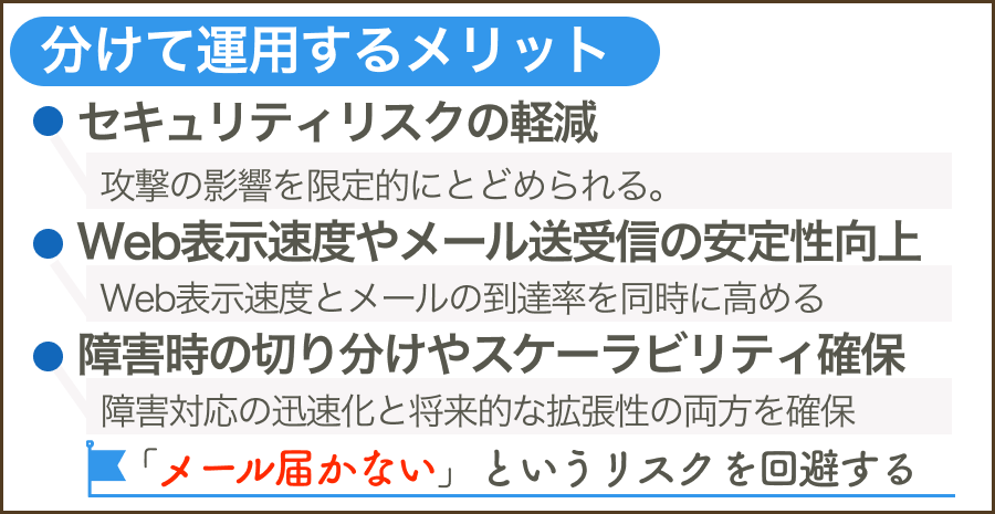 Webサーバーとメールサーバーを分けて運用するメリット