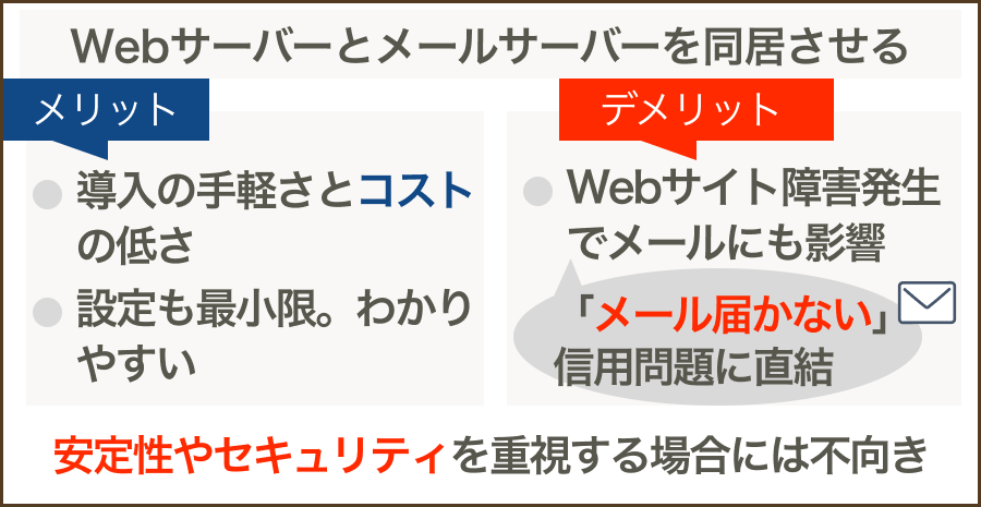 Webサーバーとメールサーバーを同居させるメリット・デメリット
