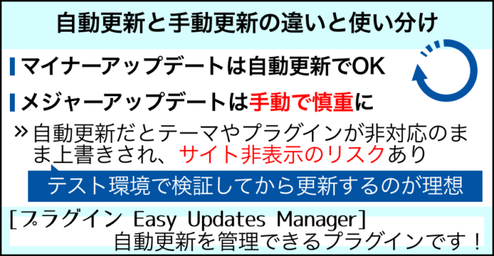 自動更新と手動更新の違いと使い分け