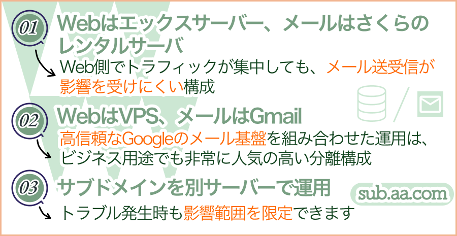 実際の運用パターン例
