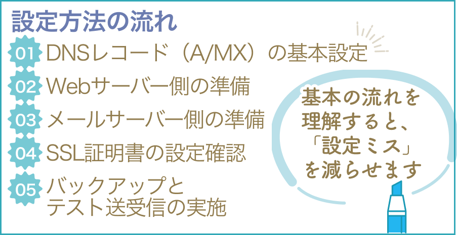 設定方法の流れ