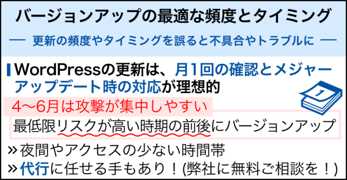 バージョンアップの最適な頻度とタイミング
