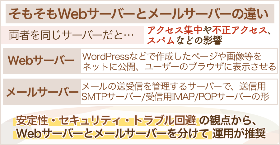 そもそもWebサーバーとメールサーバーの違い