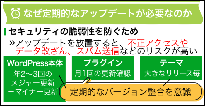 なぜ定期的なアップデートが必要なのか