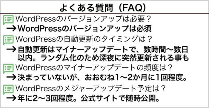 WordPressバージョンアップのよくある質問
