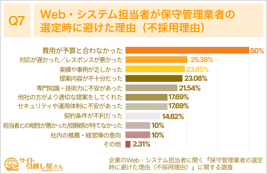 不採用理由