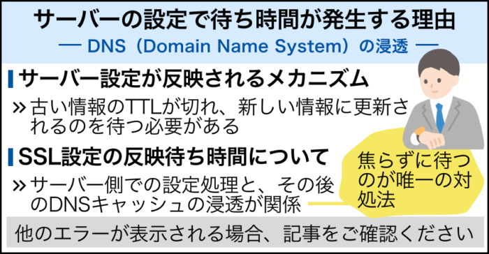 サーバーの設定で待ち時間が発生する理由