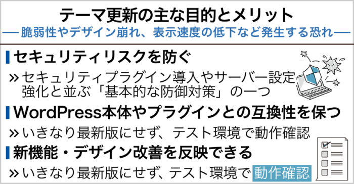 テーマ更新の主な目的とメリット