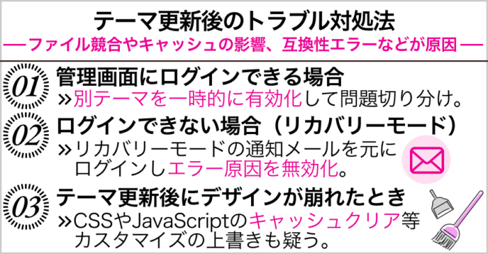 テーマ更新後のトラブル対処法