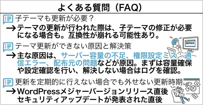 テーマ更新に関するよくある質問