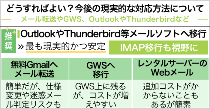 どうすればよい？今後の現実的な対応方法について