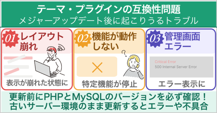メジャーアップデートの主なリスクと注意点