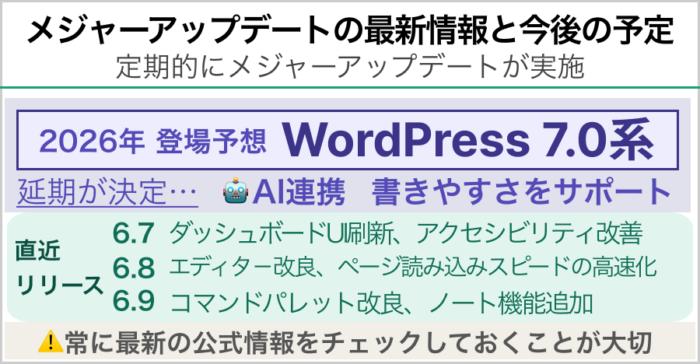 メジャーアップデートの最新情報と今後の予定