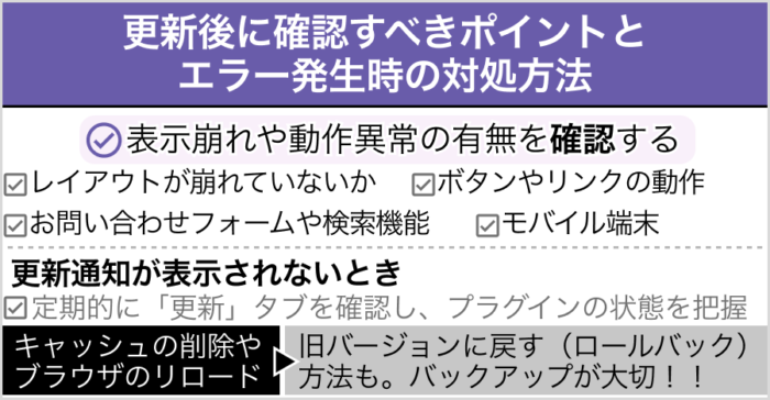 更新後に確認すべきポイントとエラー発生時の対処方法