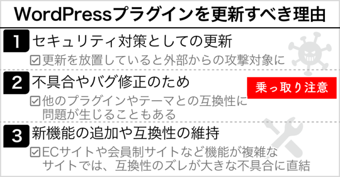 WordPressプラグインを更新すべき理由