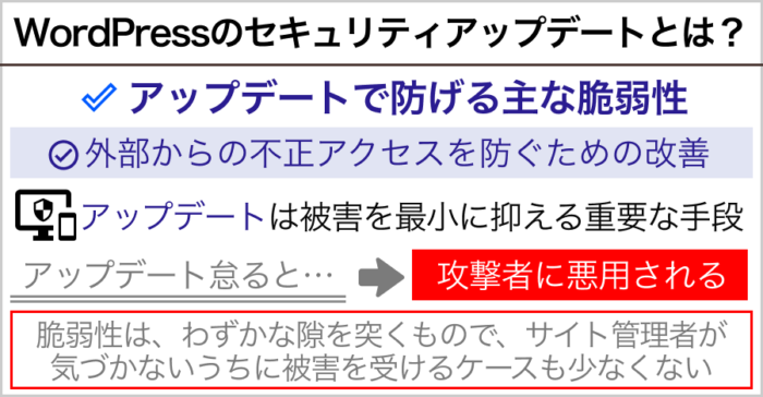 WordPressのセキュリティアップデートとは?重要な理由