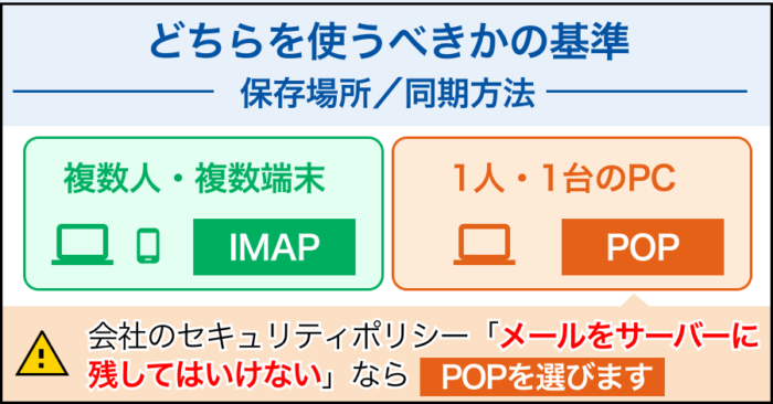 どちらを使うべきかの基準