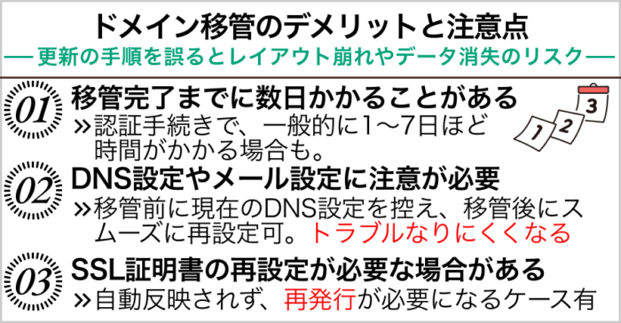 ドメイン移管のデメリットと注意点