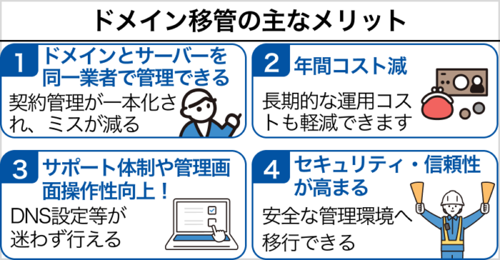 ドメイン移管の主なメリット