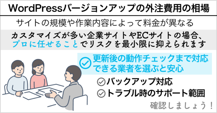 WordPressバージョンアップの外注費用の相場