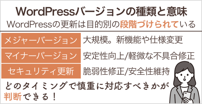 WordPressバージョンの種類と意味