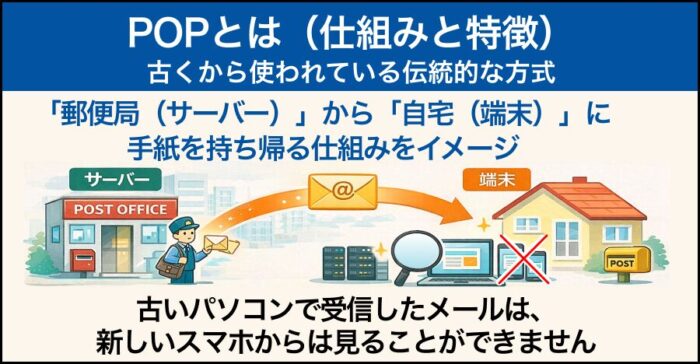 POPとは（仕組みと特徴）