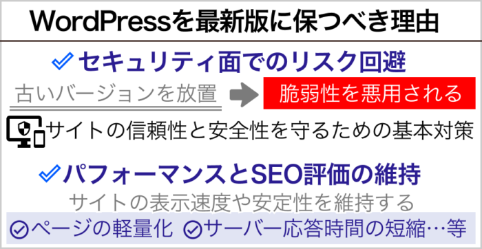 WordPressを最新版に保つべき理由
