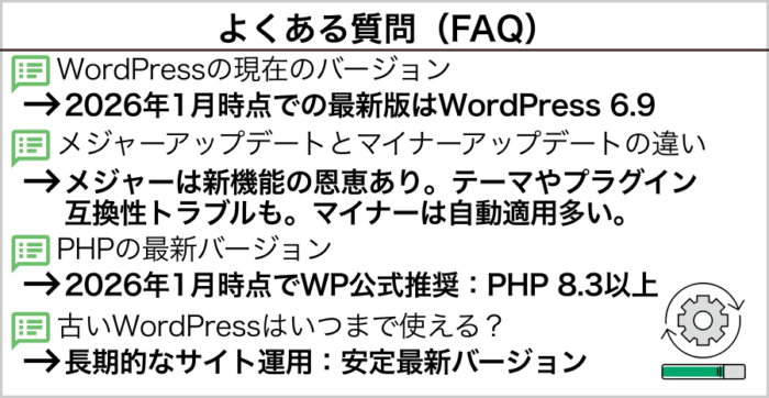 よくある質問（FAQ）