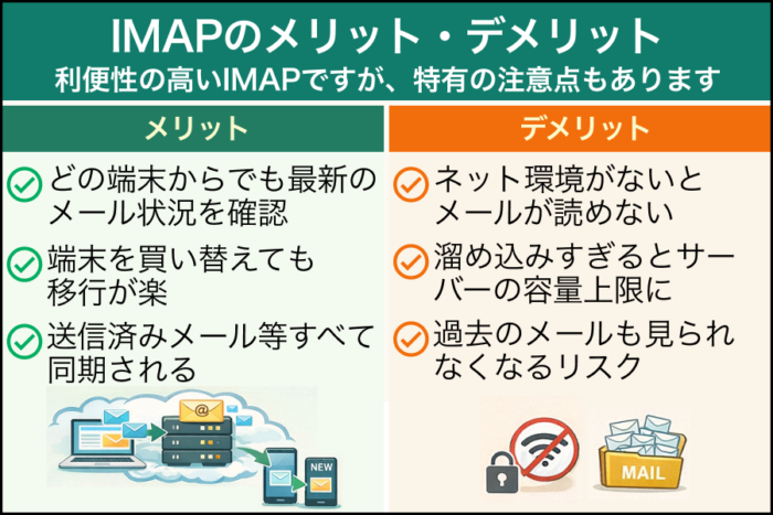 IMAPの仕組み：サーバー上でメールを管理