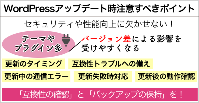 WordPressのアップデート時に注意すべきポイント