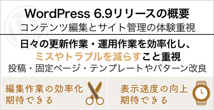 最新版リリースの概要